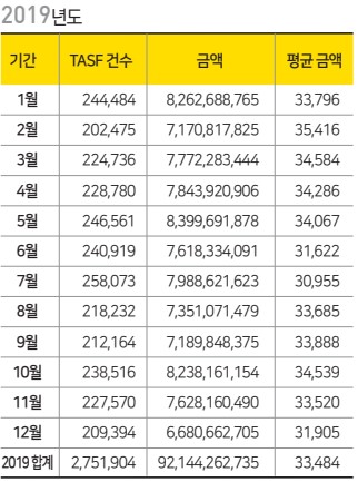 에디터 사진